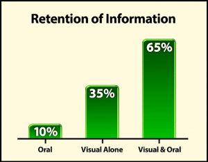 why visual communication is important in sales and marketing strategies