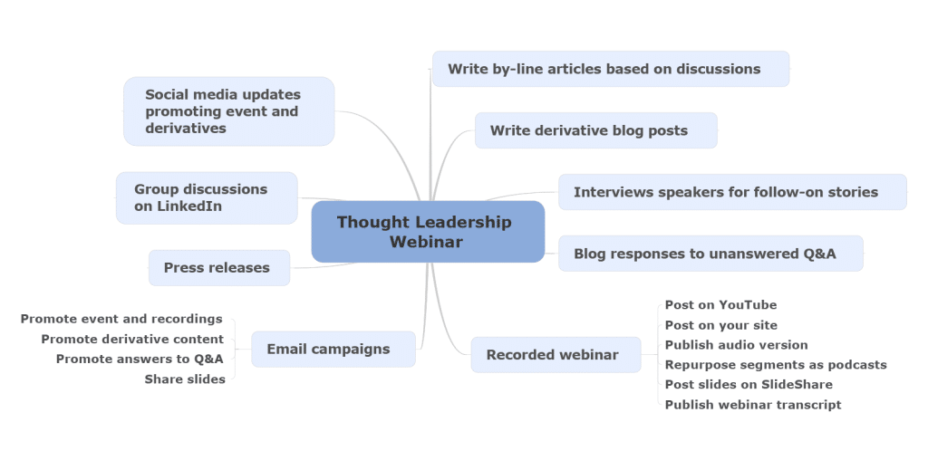 Repurposing a webcast panel discussion makes for an effective strategic marketing plan 