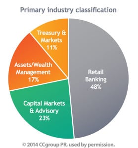 Image courtesy of CCgroup PR