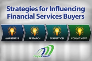 Gain insights into the financial technology buying process
