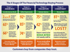 Download this free tool to guide you through the FinTech buying process