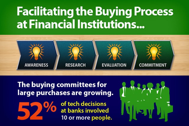 Blog post by Candyce Edelen containing infographic of the financial services buying process