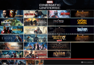 3 phases of Marvel Studios movie releases serve as a great example for content marketing strategy