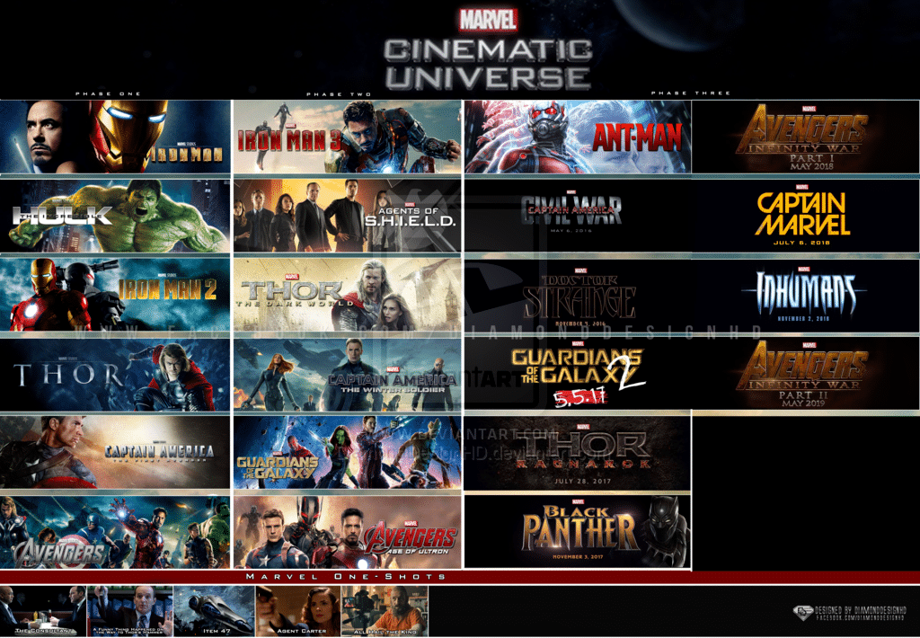 Mcu Chart