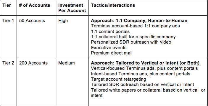 Account tiers for strategizing account-based interactions.