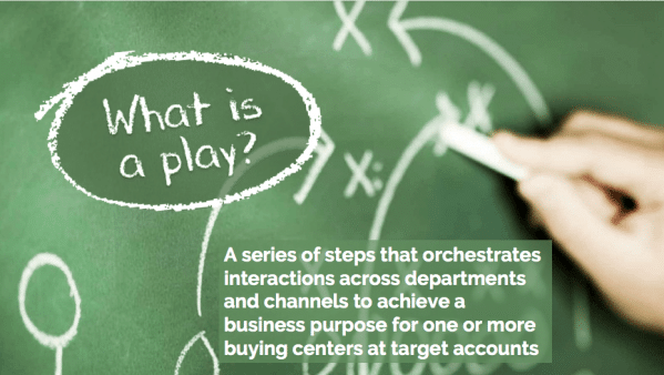 What is a "play?" A series of steps that orchestrates interactions across departments and channels to achieve a purpose for one or more buying centers at target accounts.