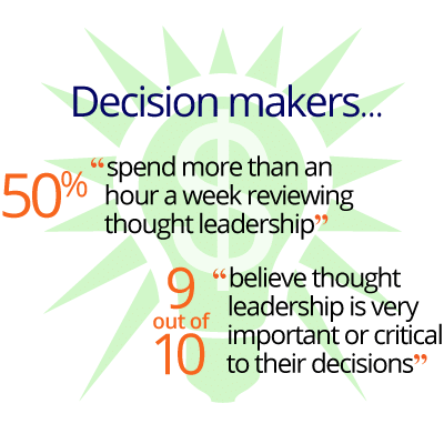 Awareness for decision makers: 50% spend more than an hour a week reviewing thought leadership; 9 of 10 believe thought leadership is very important or critical to their decisions.