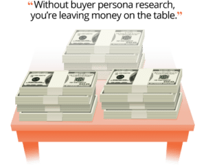 Without buyer persona research, you’re leaving money on the table.
