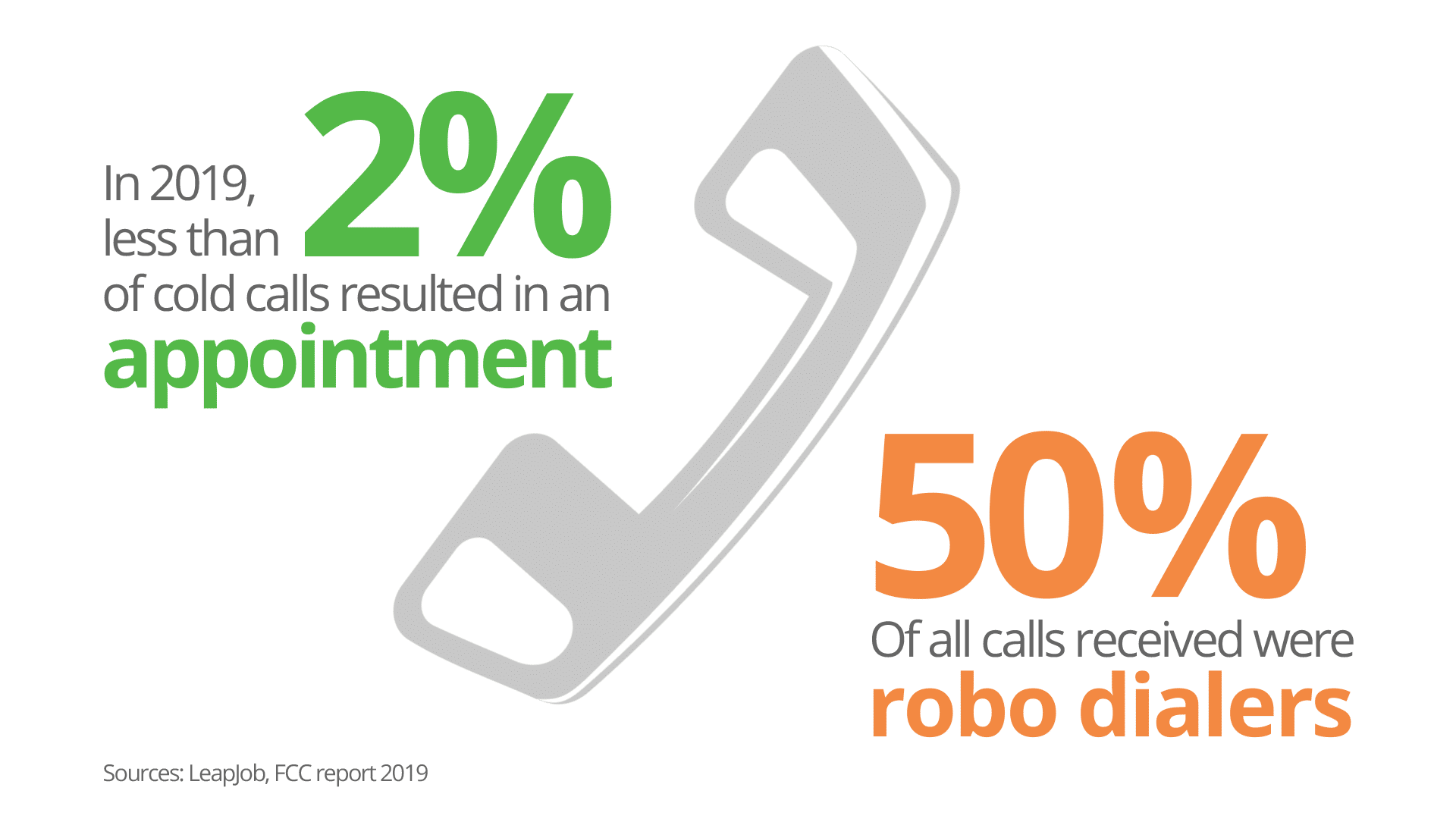 Cold calling statistics.